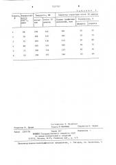 Чугун для деталей металлургического оборудования (патент 1227707)