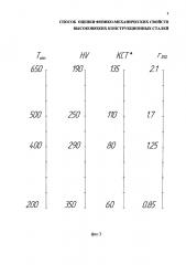 Способ оценки физико-механических свойств высоковязких листовых конструкционных сталей (патент 2598972)