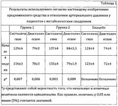 Средство для профилактики и лечения диабета 2 типа, метаболического синдрома (патент 2623872)