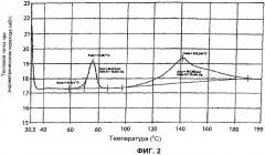 Кристаллические формы динатриевой соли n-(5-хлорсалицилоил)-8-аминокаприловой кислоты (патент 2507196)