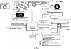 Устройство управления для использования в автомобиле, предназначенное для управления защитными мерами против отказа источника электропитания (патент 2529424)