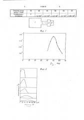 Способ имплантации радиоактивных ядер бериллия-7 (патент 1758676)