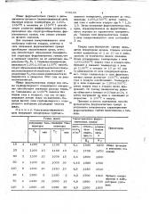 Способ термообработки ферромагнитных гранул (патент 706195)