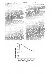 Способ измерения периода сигнала на фоне помех (патент 1383281)