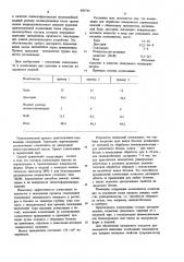 Композиция для обработки поверхности строительных изделий (патент 880746)