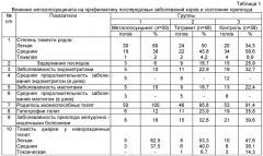 Способ коррекции иммунобиохимического статуса у коров в предродовом и послеродовом периодах (патент 2475240)