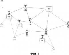 Способ конфигурирования узла (патент 2584673)