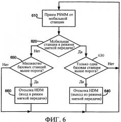 Системы и способы для использования выбираемых продолжительностей фрейма в системе беспроводной связи (патент 2352069)