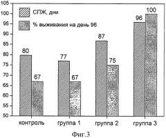 Производные 4-арилкумаринов и противоопухолевое лекарственное средство на их основе (патент 2440998)