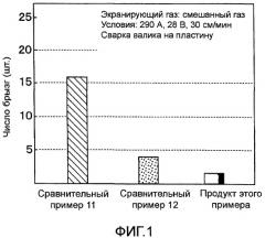 Композиция консистентной смазки и способ ее приготовления (патент 2436840)