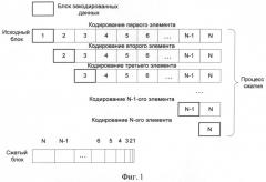 Способ сжатия двоичных данных в виде структурированных информационных блоков (патент 2497277)