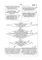 Способ и устройство для осуществления выбора сети (патент 2659573)