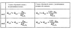 Способ и сеть, подходящие для увеличения sinr канала передачи данных (патент 2452093)