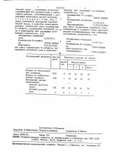 Способ выделения возбудителя бруцеллеза вида brucella меliтеnsis из патологического материала (патент 1521762)