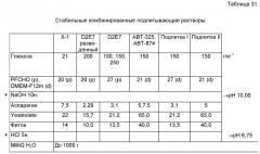 Способ получения антитела или его фрагмента с подпиткой (варианты) (патент 2518289)