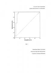 Способ прогнозирования тромбоэмболических осложнений (патент 2621298)