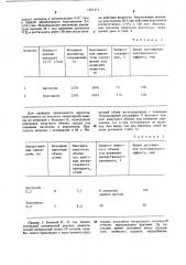 Способ определения индивидуальной чувствительности к кардиотропному препарату (патент 1301414)