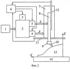 Способ автоматизированного управления копировальным токарным станком (патент 2504456)
