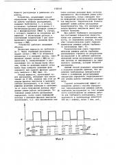 Способ определения гидродинамических режимов турбинных расходомеров (патент 1103149)