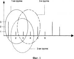 Способ анализа сигналов о состоянии объекта (патент 2301446)