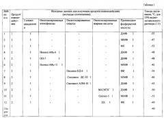 Ингибитор сероводородной и углекислотной коррозии в минерализованных водных средах (патент 2579848)