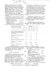 Огнеупорная набивная масса (патент 796231)