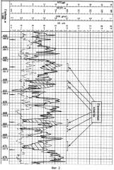 Способ определения интервалов залегания газоносных пластов в скважине (патент 2567935)