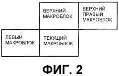 Способ и устройство для выполнения высококачественного быстрого поиска прогнозируемого движения (патент 2323541)