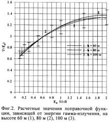 Способ дистанционного измерения загрязнения радионуклидами подстилающей поверхности в следе радиоактивного выброса радиационно-опасных предприятий и система для его осуществления (патент 2388018)