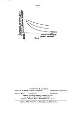 Автоматический регулятор частоты вращения мотовила или подборщика зерноуборочной машины (патент 1111702)