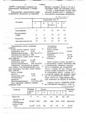 Подовая масса (патент 749937)