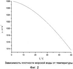 Способ маскировки следа подводного аппарата (патент 2564935)