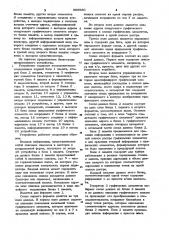 Устройство для отображения графической информации на экране растрового индикатора (патент 989580)