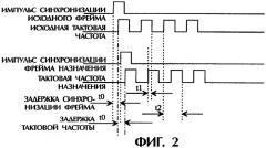 Способ передачи данных по цепи объединительной панели при мультиплексировании с временным разделением и мостовой соединитель (патент 2273965)