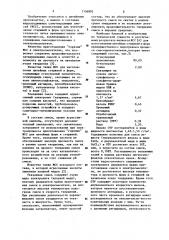 Жидкая самотвердеющая смесь для изготовления литейных стержней и форм (патент 1156802)
