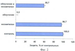 Способ профилактики лучевого пневмонита (патент 2469731)