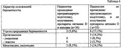 Способ профилактики преэклампсии у пациенток с отягощенным акушерским анамнезом (патент 2663593)