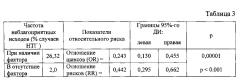 Способ прогнозирования риска развития оптической нейропатии при нормотензивной глаукоме (патент 2593891)