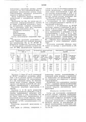 Состав для изготовления электроизоляционного картона (патент 617508)