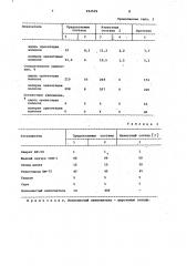 Вулканизуемая резиновая смесь (патент 992529)