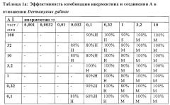 Композиция на основе производного n-фенил-n'-бензоилмочевины и нектиновых производных для борьбы с паразитами (патент 2258367)