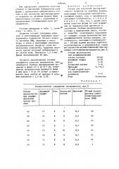 Состав для получения противопригарного покрытия на литейных формах (патент 1289582)