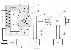 Устройство для измерения магнитной вязкости ферромагнетиков (патент 2488841)