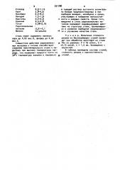 Быстрорежущая сталь (патент 931788)