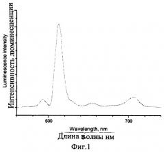 Люминесцирующие комплексные соединения рзэ с пиразолсодержащими 1,3-дикетонами и способ их получения (патент 2469041)
