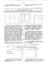 Литейный сплав на основе железа (патент 960304)