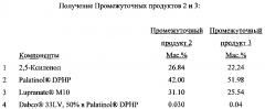Полиуретановые системы, имеющие отсутствие оседания и способность окрашиваться (патент 2608034)