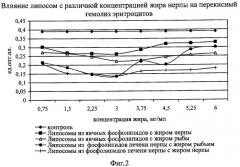 Способ получения липосомального средства, обладающего ранозаживляющим действием (патент 2417075)