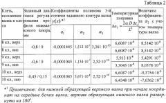 Способ подготовки рабочих валков прокатного стана (патент 2301123)