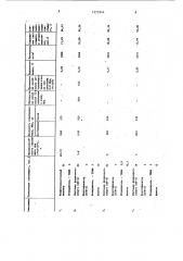Способ получения стеклопластиков (патент 1175944)